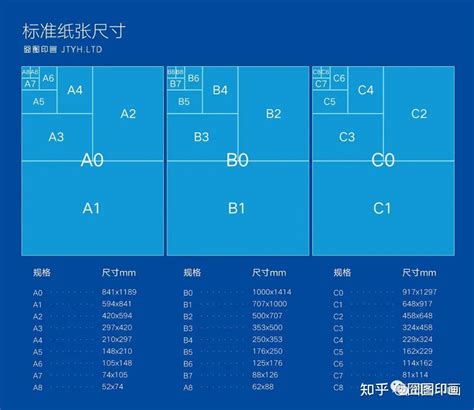 幾開|紙張尺寸大小詳解：常見A3,A4,A5,B5等等尺寸介紹！